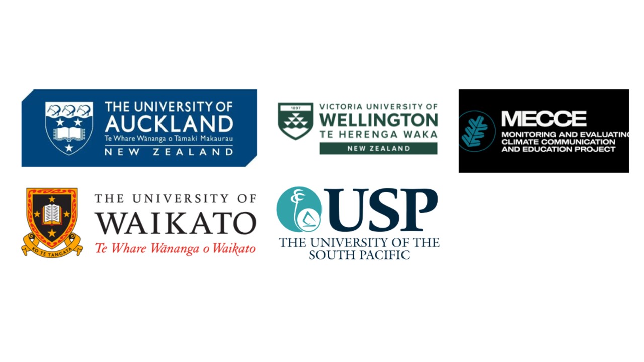 Symposium Partner logos