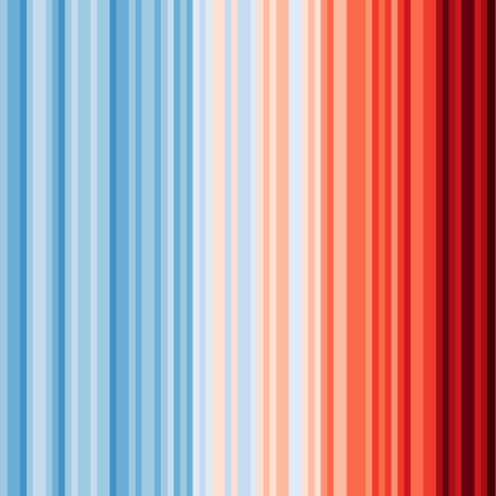 Climate stripes